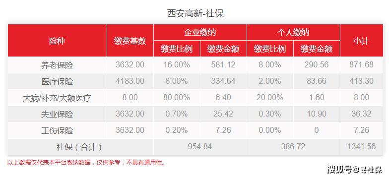 西安高新社保调整基数时间,西安高新社保2019年