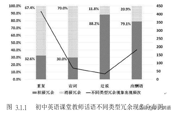 英语教师课堂用语易错表达法,初中教师英语教学中存在问题