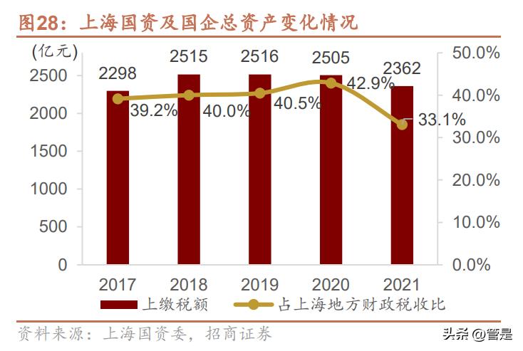 国企改革国有资本投资公司,国有企业改革发展研讨发言