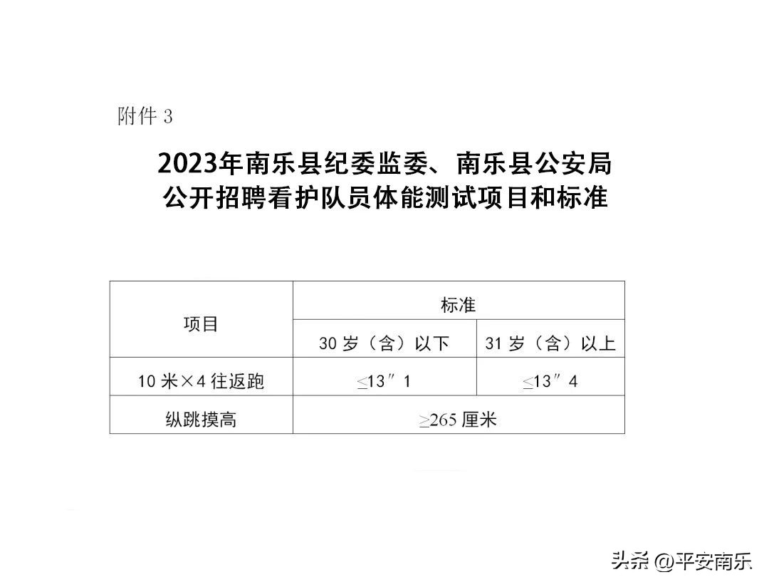 南乐县纪委监委人员,濮阳南乐县纪委招聘