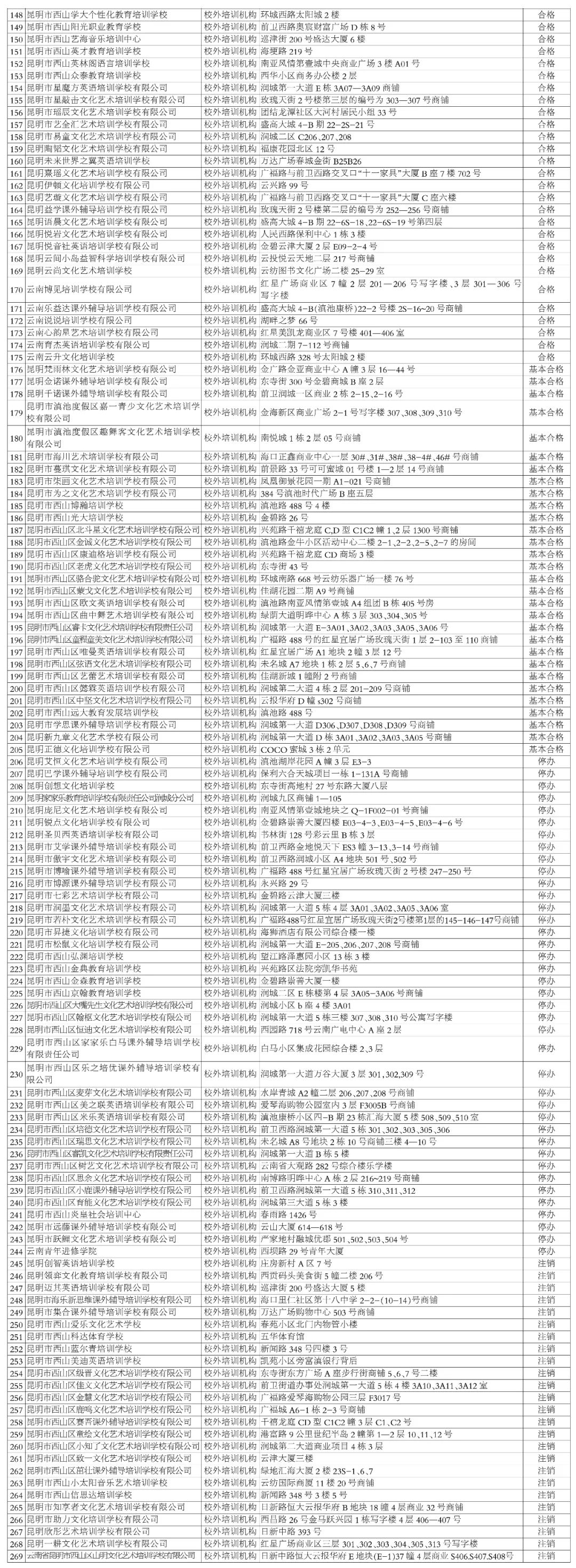 昆明市线下培训课程,云南非学科类校外培训最新政策
