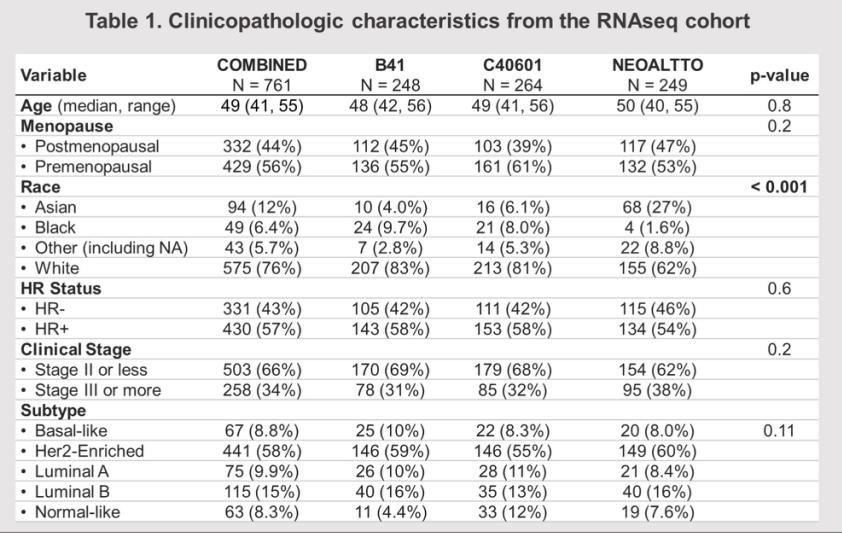 刘蜀教授：精准时代下分子标志物为新辅助治疗预后进行预测探路