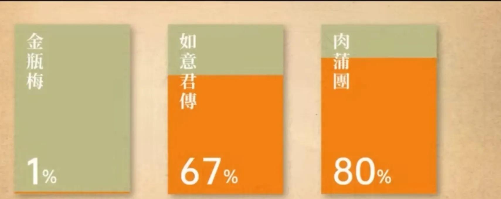 被误会的《*瓶金**梅》，明代的纪录片，最早的人性学