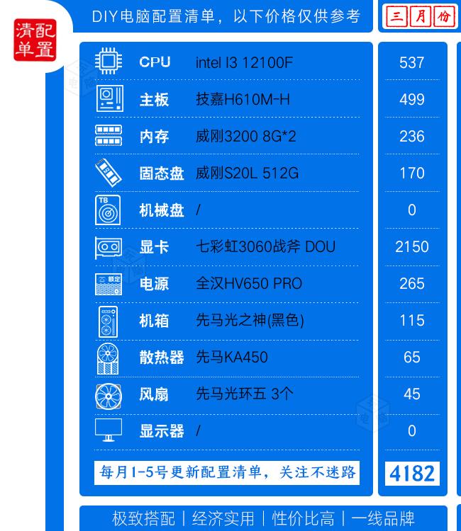 12月笔记本显卡行情,2022年3月份最具性价比电脑显卡