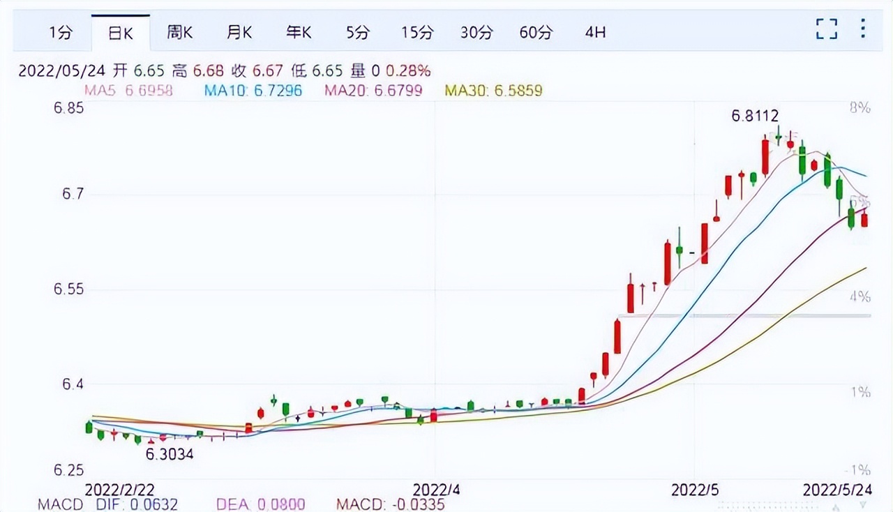 人民币美元的汇率是多少,现在人民币与美元的汇率多少