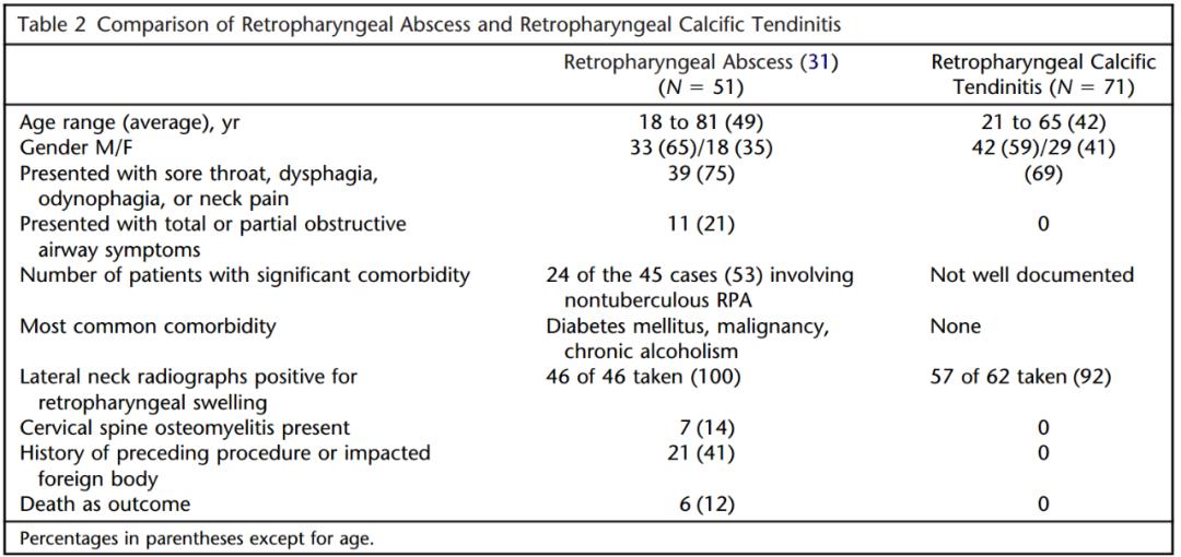 颈长肌腱炎影像表现,三头肌钙化性肌腱炎治疗