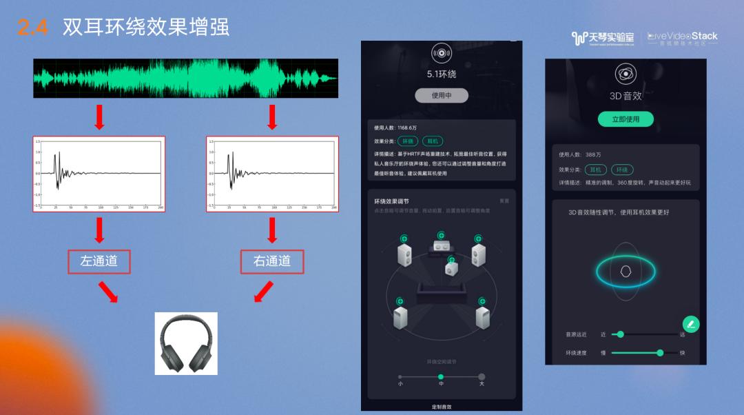 QQ音乐银河音效技术实践——音乐重放效果的补偿与修饰