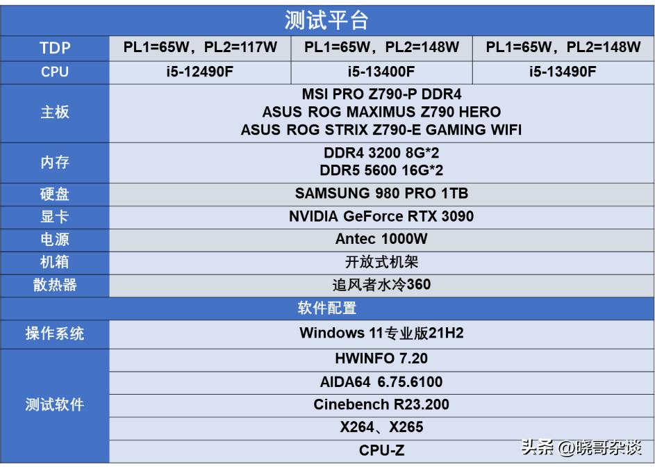 13490f黑盒和蓝盒区别大吗,英特尔小黑盒