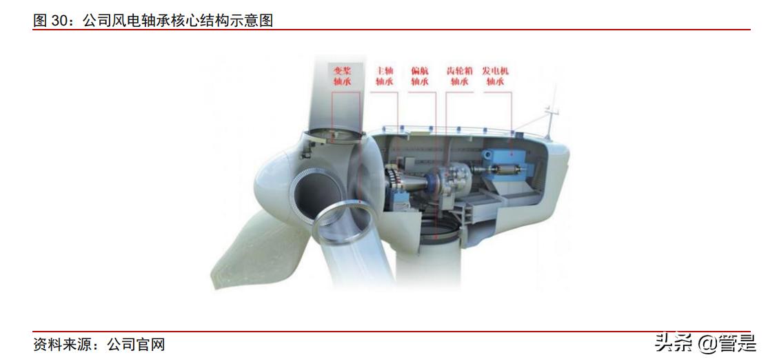 五洲新春研究报告：纵向高端制造能力出众，横向拓展再造一个五洲