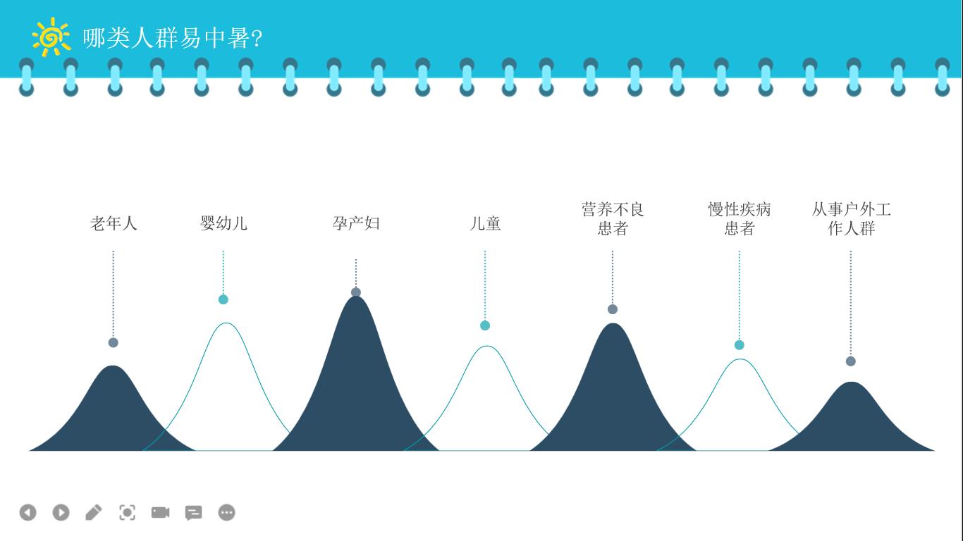 幼儿园高温防中暑简短温馨提示,夏季防中暑幼儿园