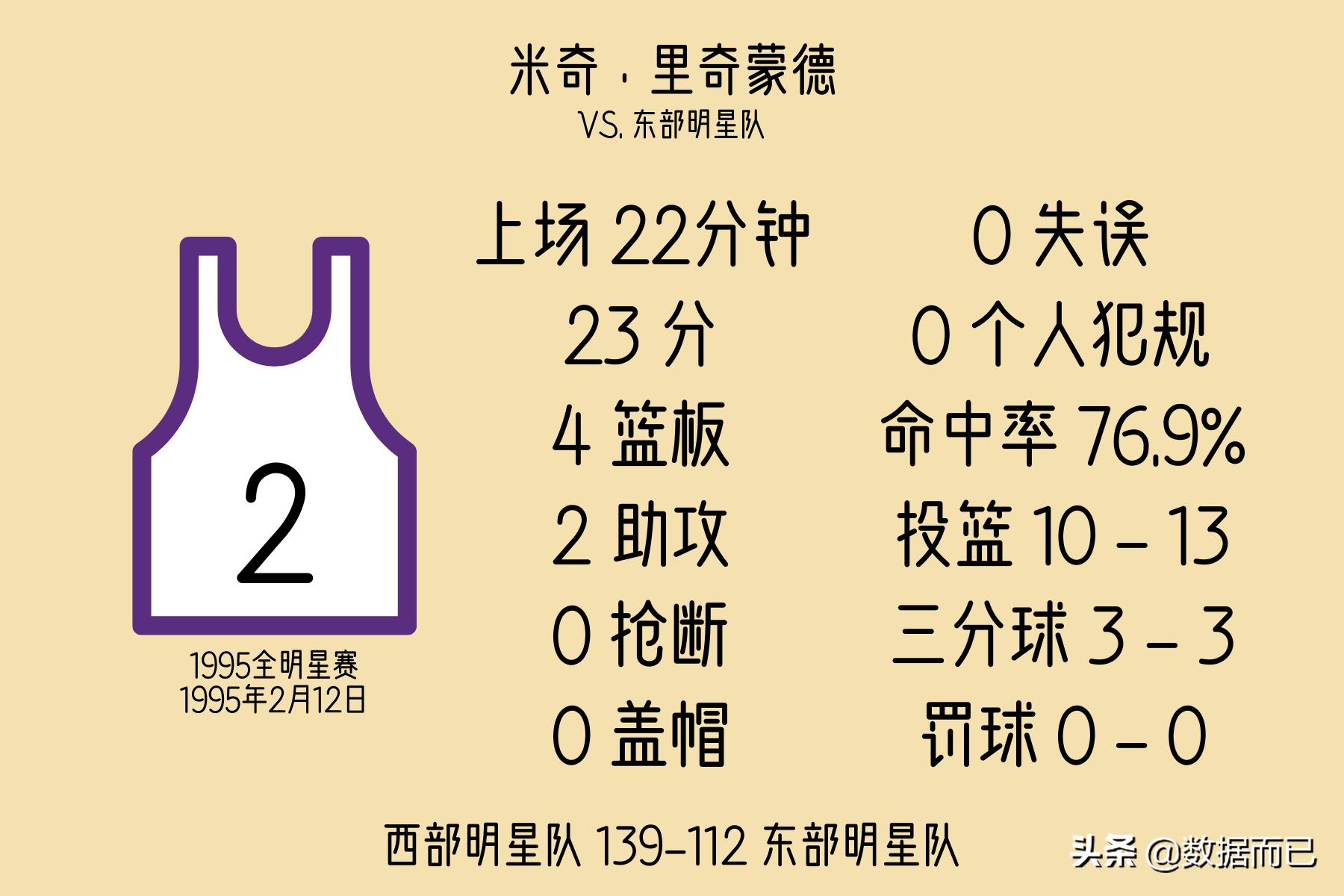 2010-2020全明星赛mvp,2022全明星mvp历届得主