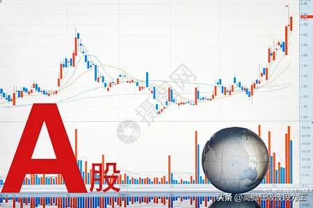 炒股均线图基础知识,20日均线上翘选股指标