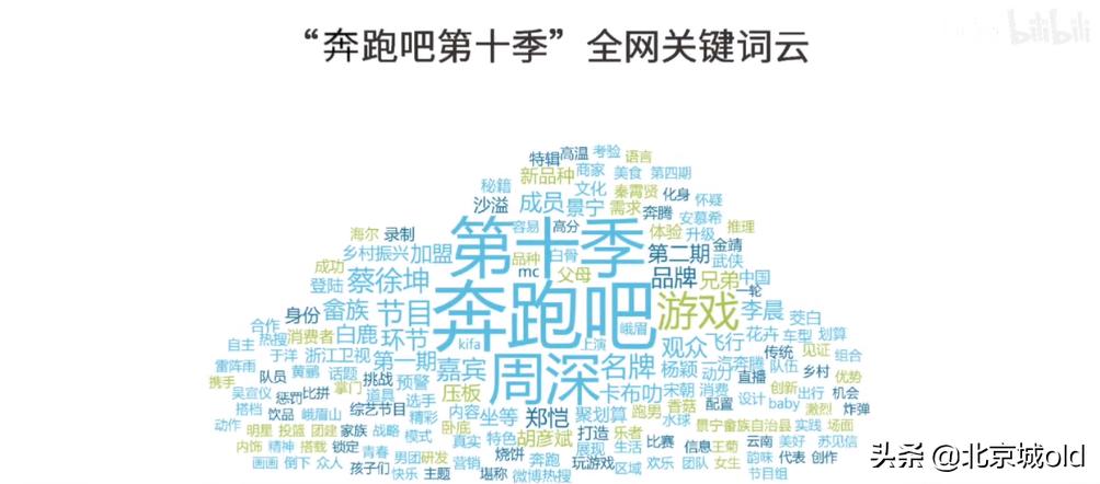 奔跑吧第十季周深玩游戏,奔跑吧11周深搞笑