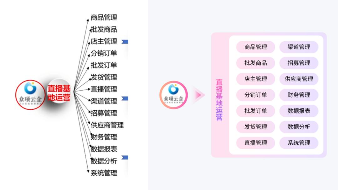 时间轴ppt排版高级感,ppt时间轴高级感配色