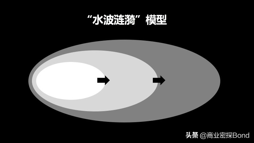 营销策划方案撰写技巧和方法,如何做营销策划方案