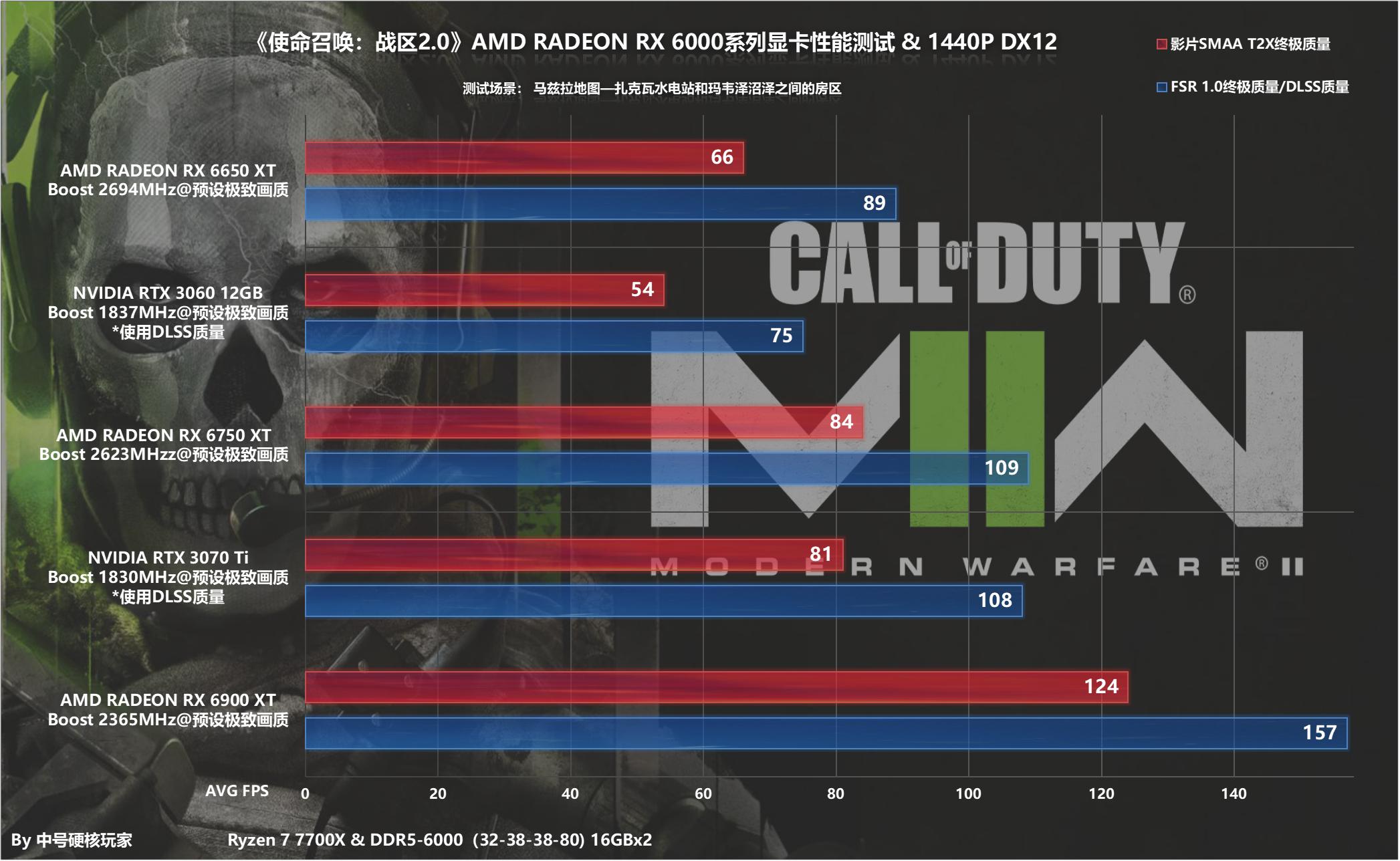 使命召唤战区2显卡推荐,使命召唤战区2060显卡