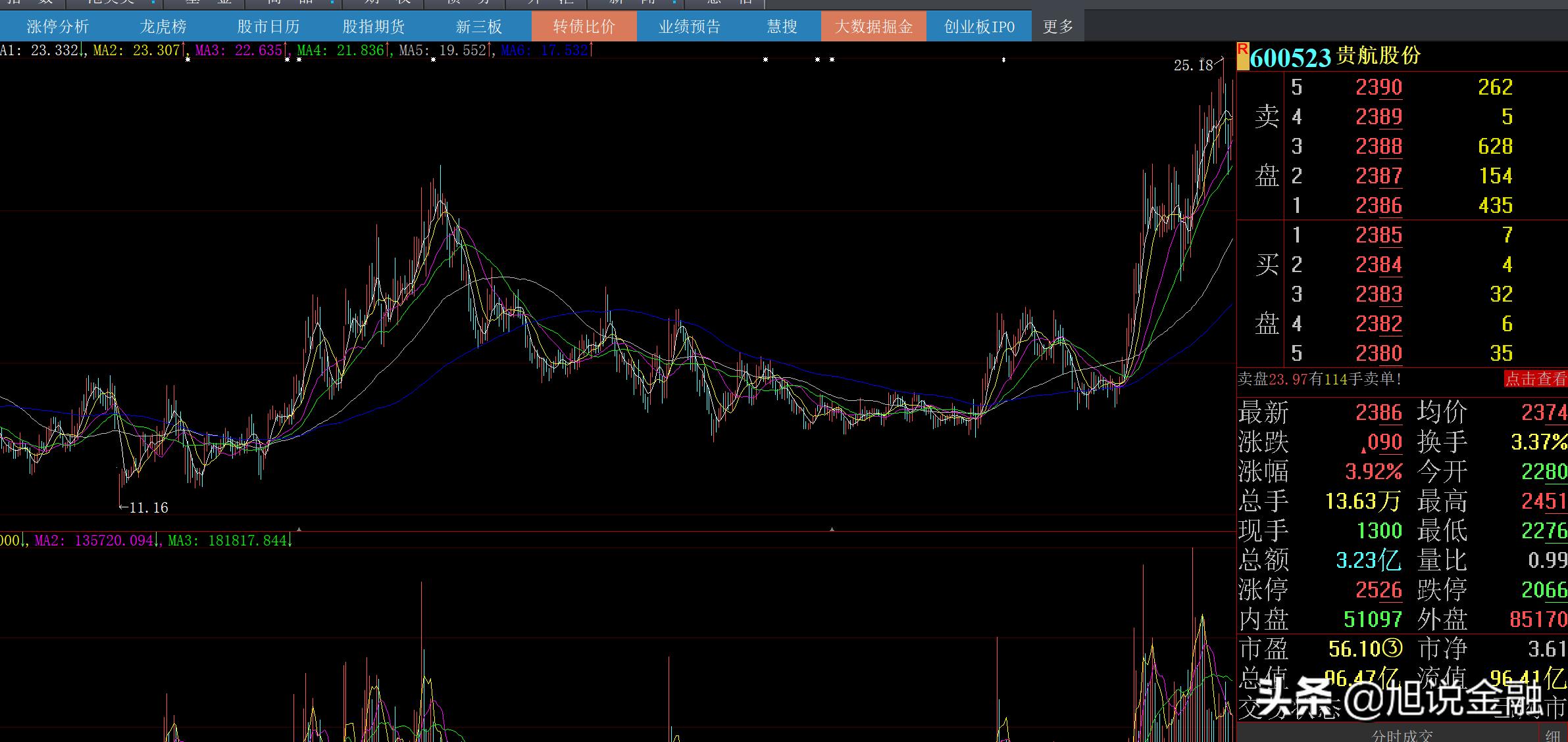 贵航股份5年收入累计实现140亿，净利润7.6亿，目前市值96亿左右