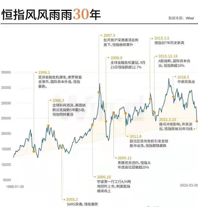 港股暴涨的奇迹日,港股日内大盘规律
