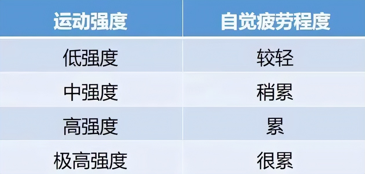 被热搜惊掉下巴！原来人人都在做的运动，也有这么多坑？