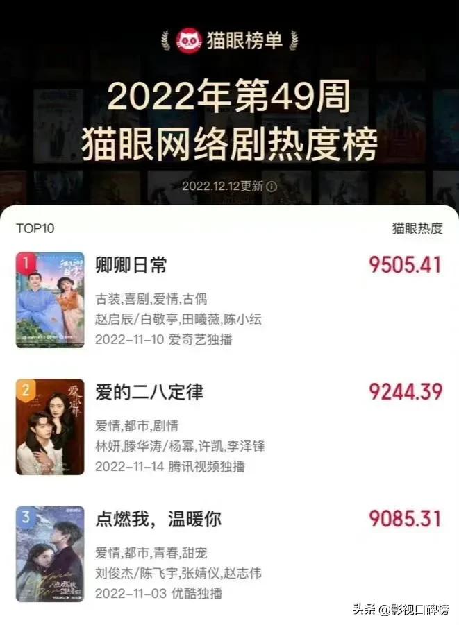 《点燃我温暖你》的“爆火”，是营销的假象，还是青偶的成功？