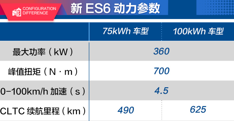 全新蔚来es6车主感受,特斯拉modely和蔚来es6到底怎么选
