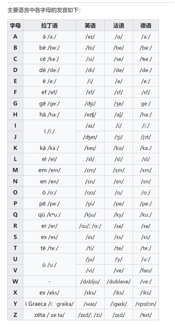汉语拼音字母表快速记忆口诀,汉语拼音字母表大写记忆技巧