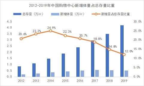 2023商业破局与新生,大悦城未来价值分析