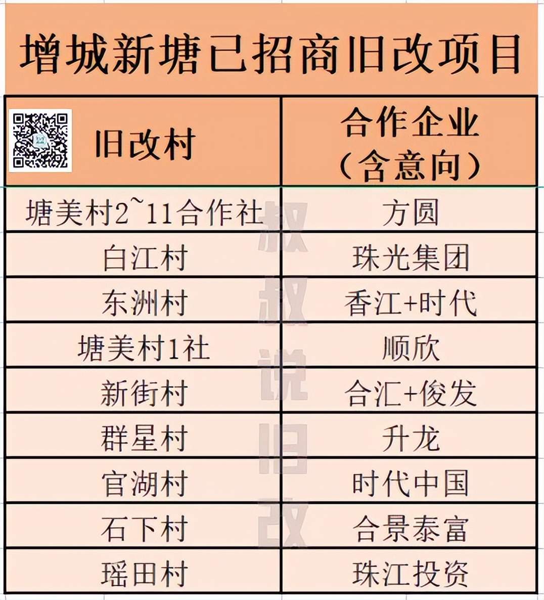 龙岗区新塘围旧改最新消息,新塘群星村旧改最新进展