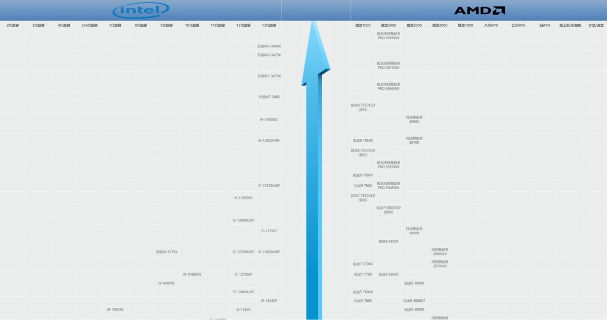 diy主机如何搭配合适功率的电源,diy主机怎么计算功耗选择对应电源