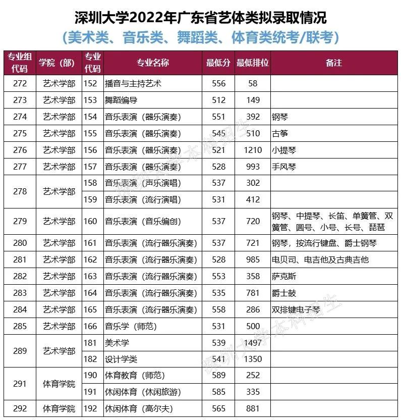 广东春招255分能上什么专科学校,广东春考250多分能上什么专科学校