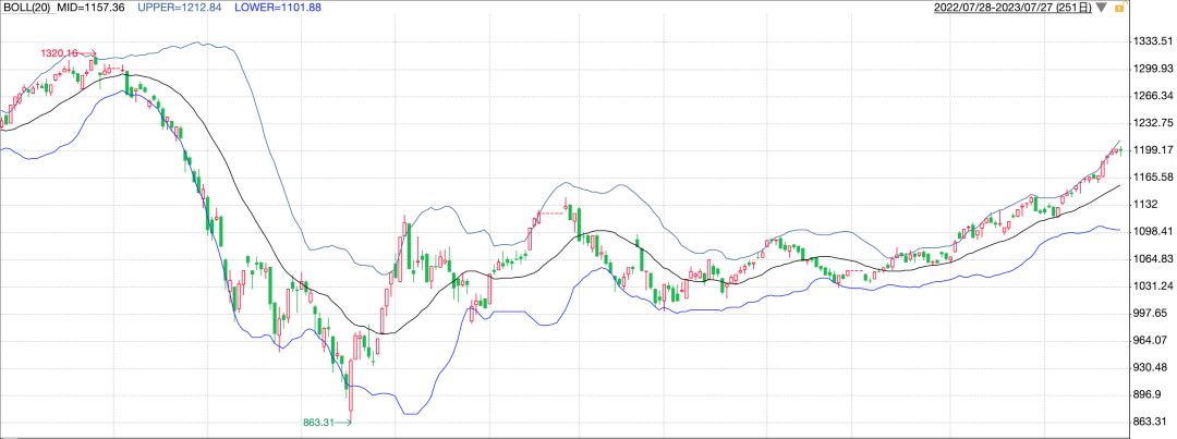 赚钱的冷门技术,赚钱的冷门方法
