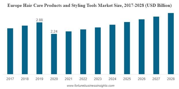 百亿*放播**,明星种草,无热卷发神器令TikTok女孩“上头”