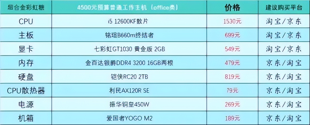 2月台式电脑diy配置单参考,2021年9月台式电脑配置推荐