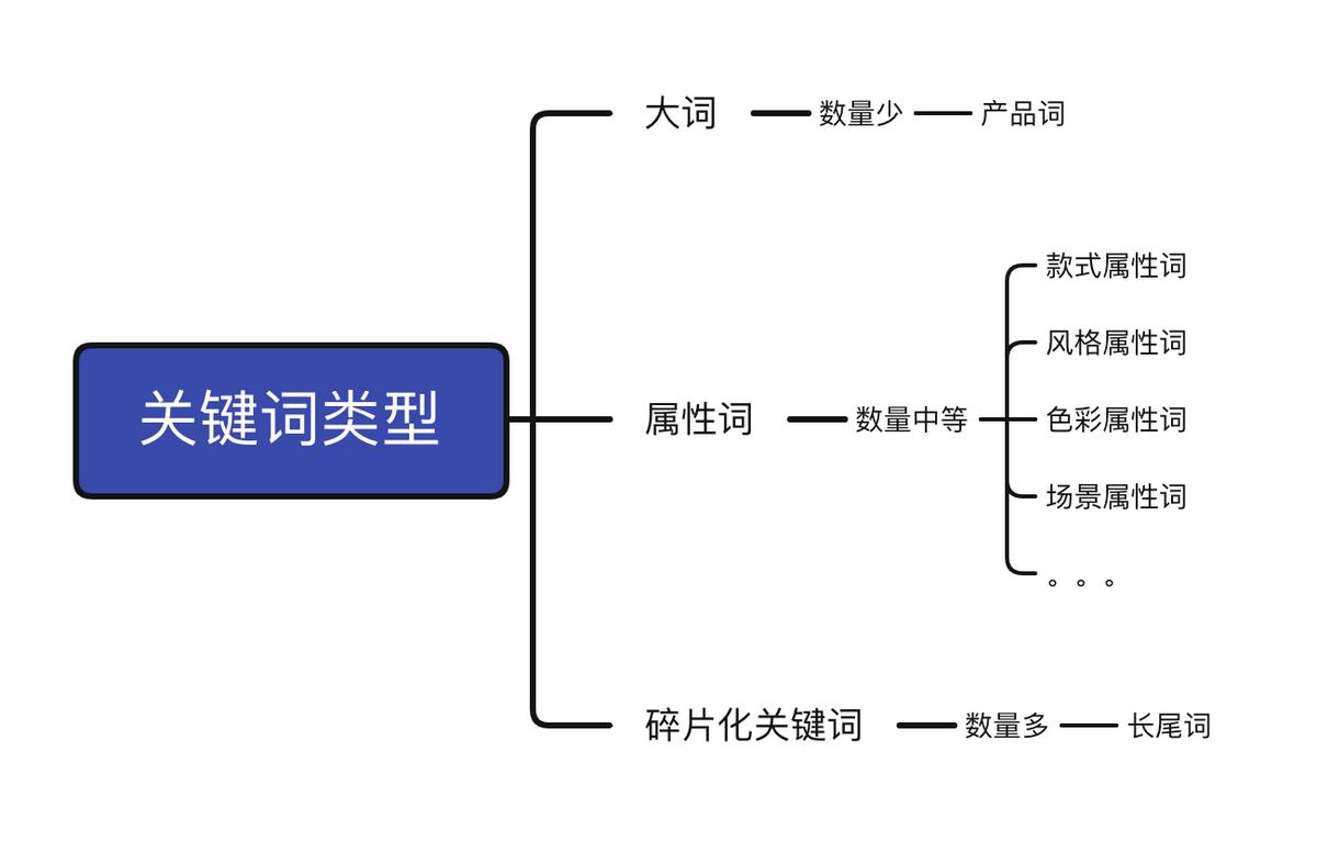 淘宝关键词搜索流量技巧,如何提高淘宝搜索词流量