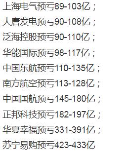 每日股市排行榜,一周股市排名一览表