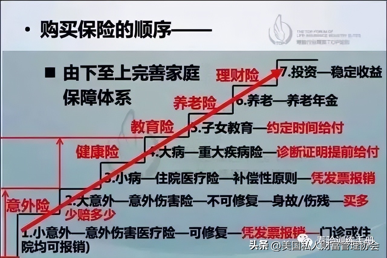 美国私人财富管理协会,如何买美国理财保险
