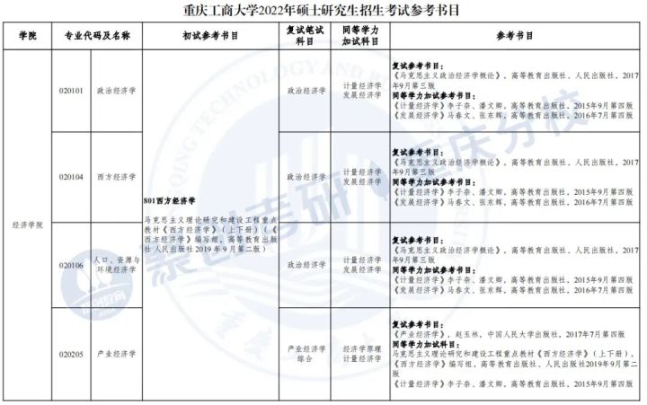 重庆工商大学考研最新消息,重庆工商大学法律非法学考研