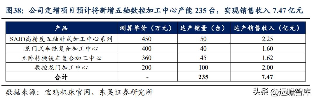 秦川机床目前是国企吗,曾经的秦川机床