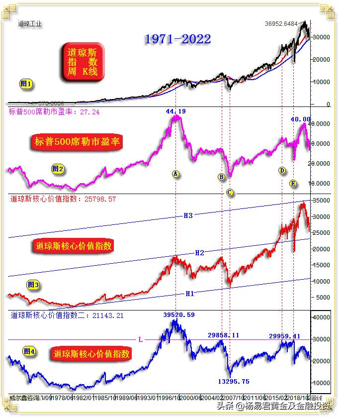 威尔鑫·׀注意继续做空美股的阶段风险