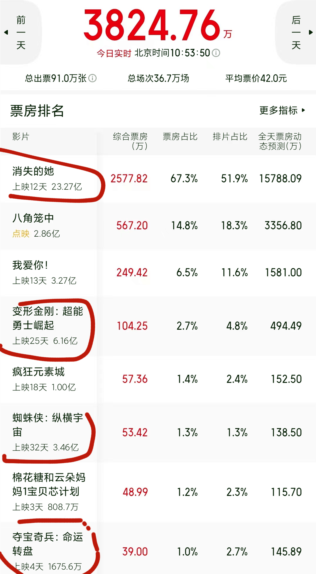 已上映的2023年好莱坞大片推荐,好莱坞2024年值得期待的大片