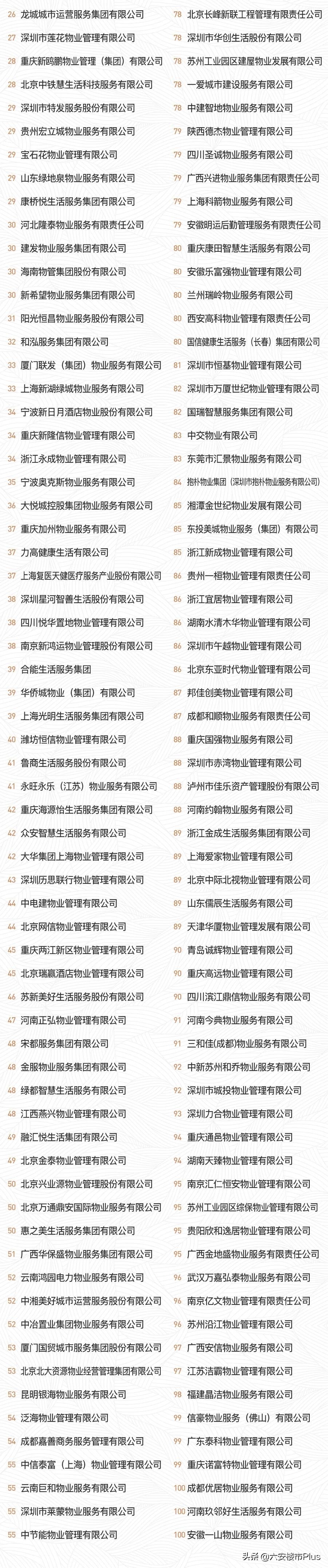 六安物业费排名前十名,六安十佳物业