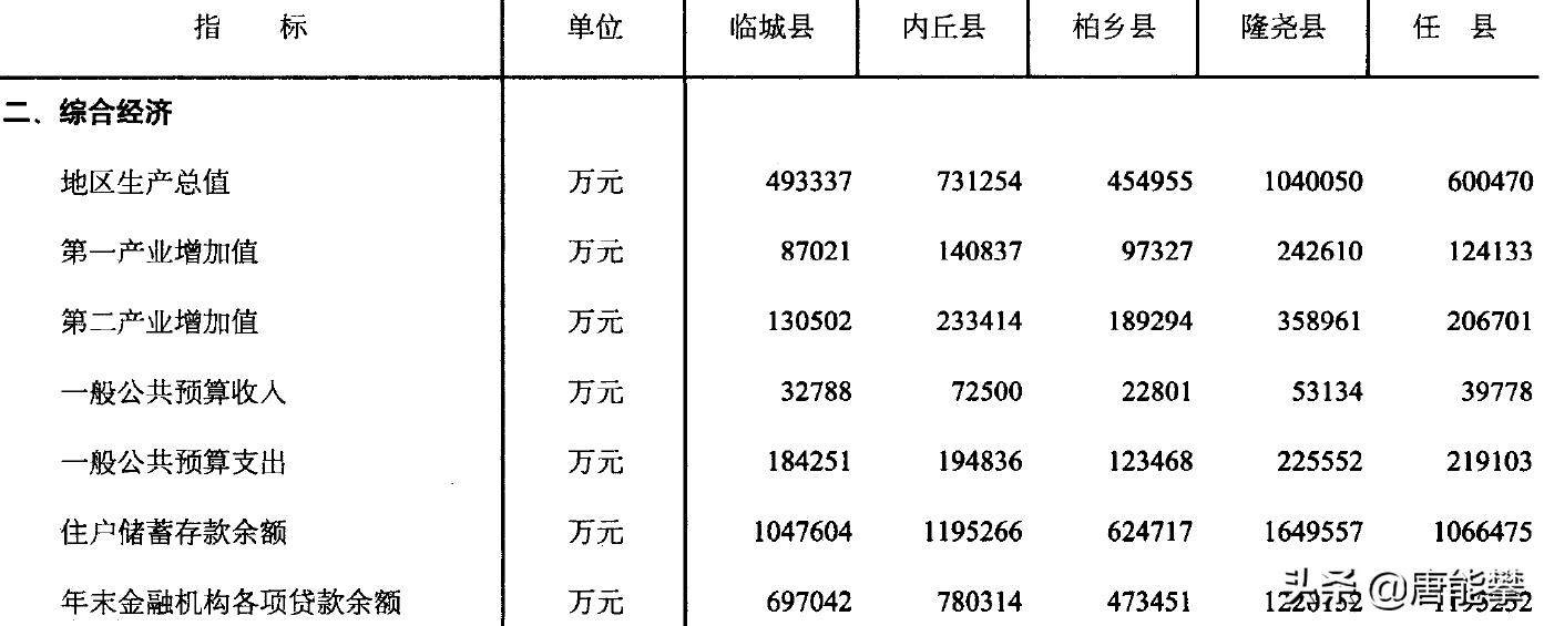 柏乡隆尧临城内丘高邑,河北省邢台市内丘县各个乡镇