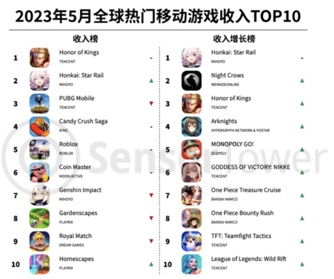 王者荣耀能赚最多金币的模式,王者荣耀真的能赚钱