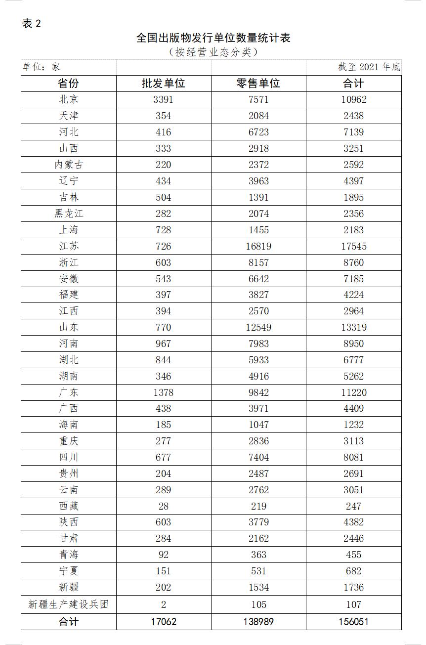 全国出版行业发展前景,中国出版物行业的现状