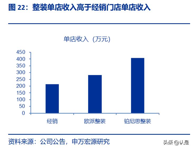 欧派家居研究背景,欧派家居深度解读