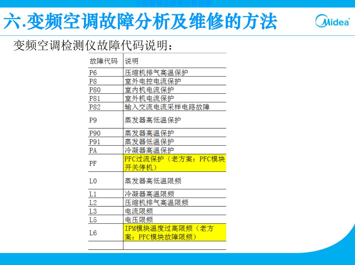 美的变频空调外机主板开关电源,美的空调外机电控盒