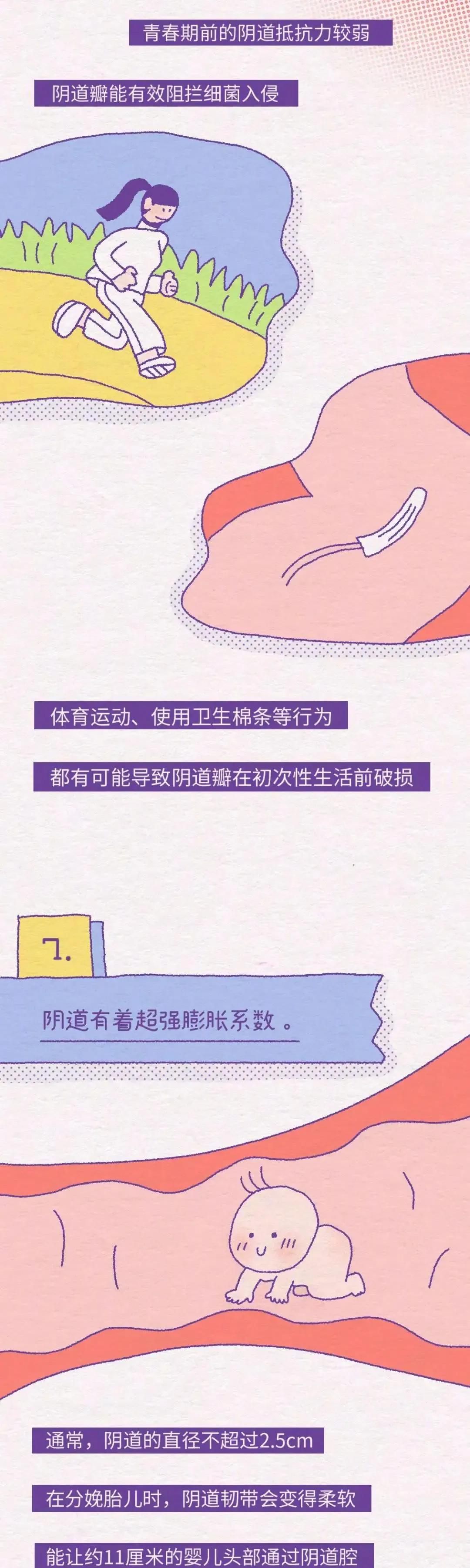 女性的几个阴道小知识，别害羞
