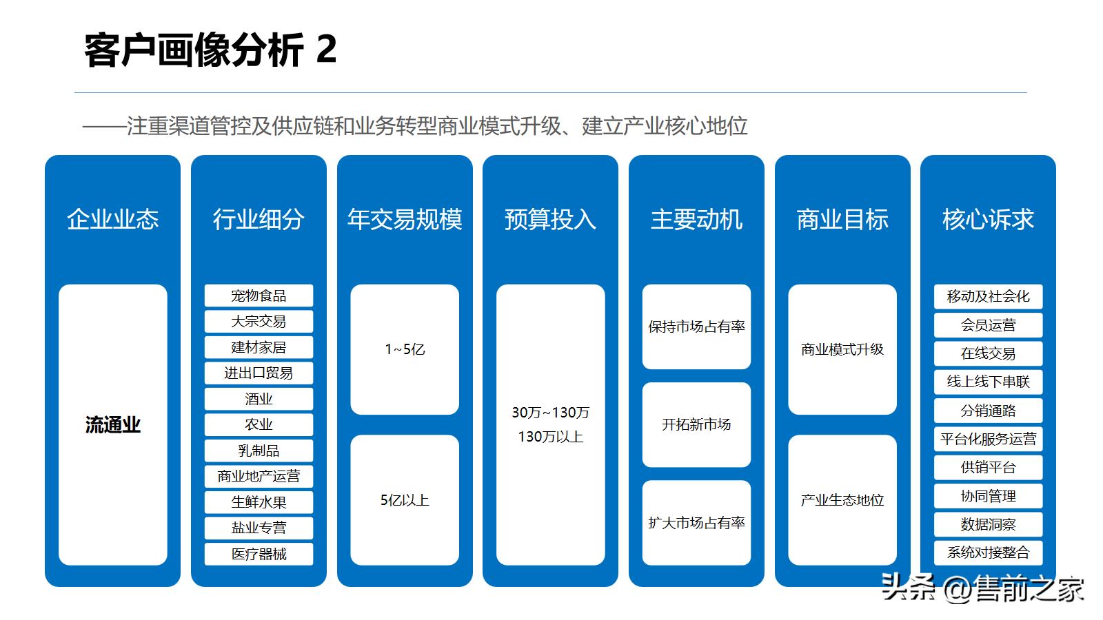 b2b商城运营方案,b2b商城网站搭建方案
