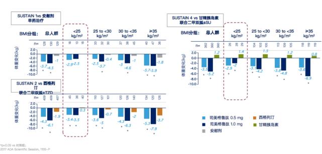 2型糖尿病分类干预的原则,临界型糖尿病最佳治疗方案