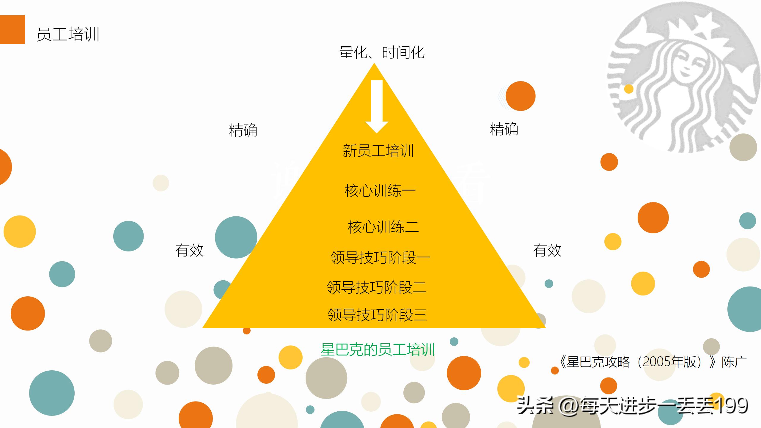 0079案例咖啡星巴克人力资源管理案例分析-37页